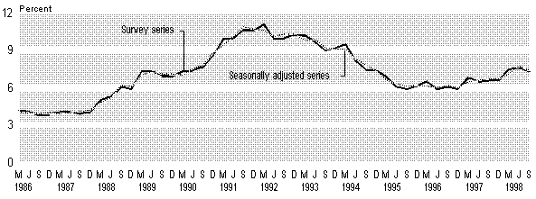 big unemployment rate.gif - 5155 Bytes